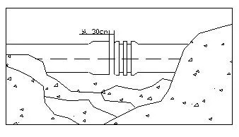 玻璃钢管道安装技术规程(下)