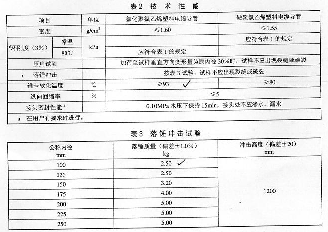 PVC电力管技术性能执行标准